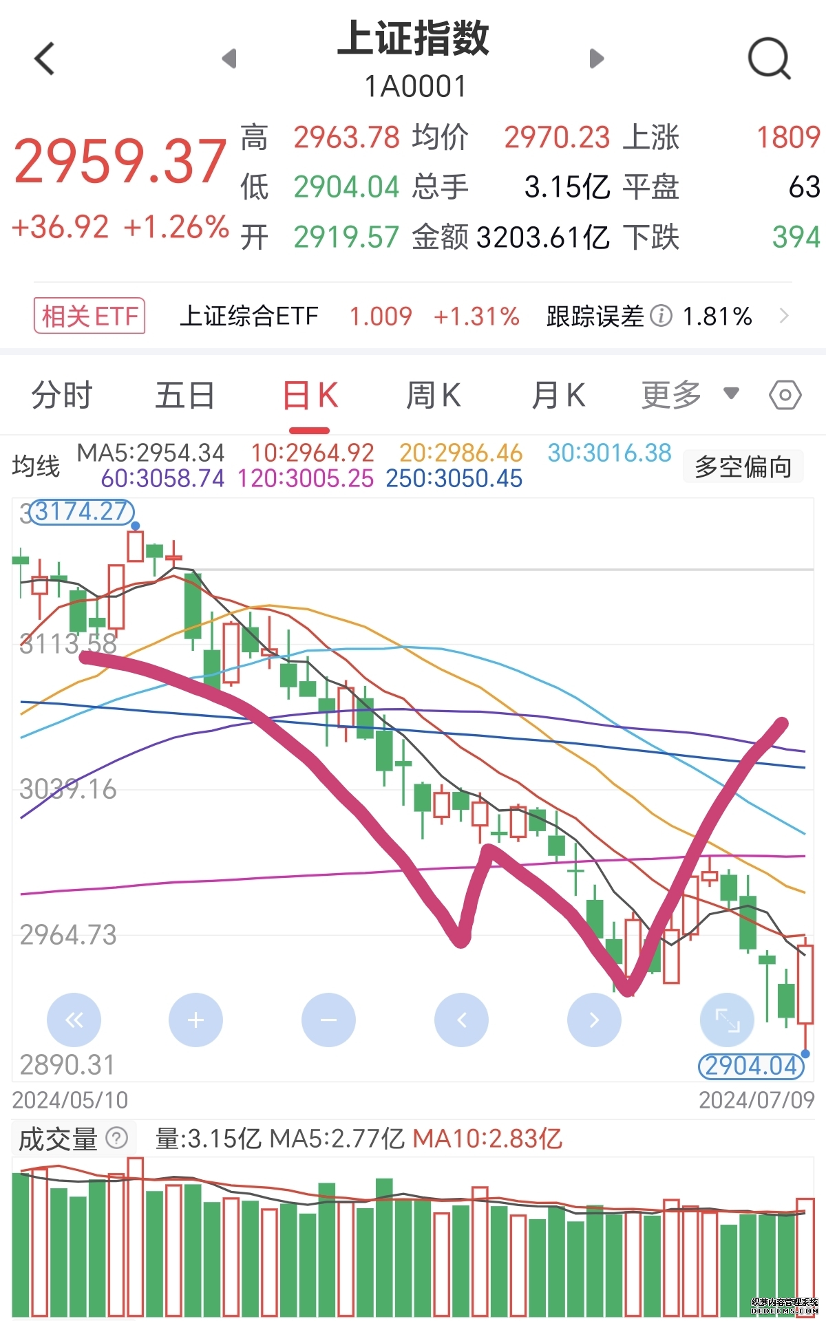 大盘价值ETF华夏 : 华夏国证大盘价值交易型开放式指数证券投资基金基金产品资料概要更新